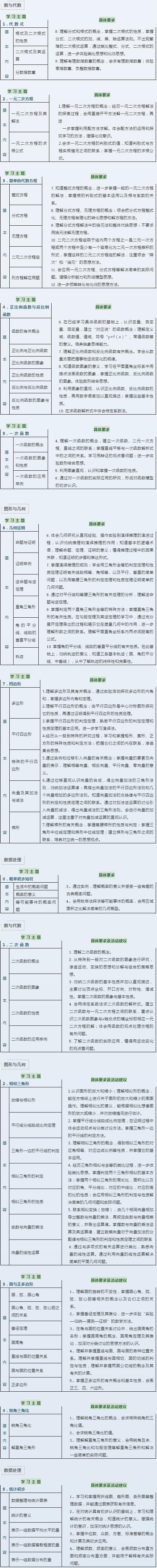 秋季入10年级考生（当前9年级）.jpg