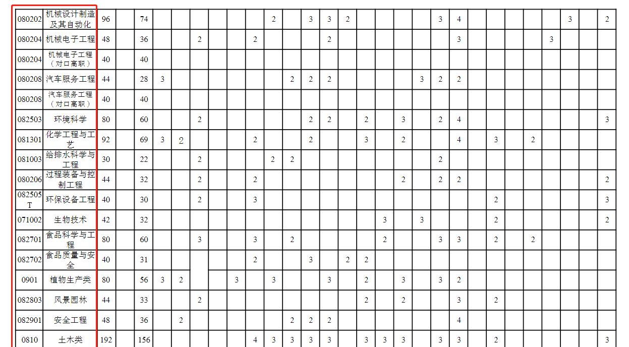 重庆三峡学院开设哪些专业，重庆三峡学院招生专业名单汇总-2023参考