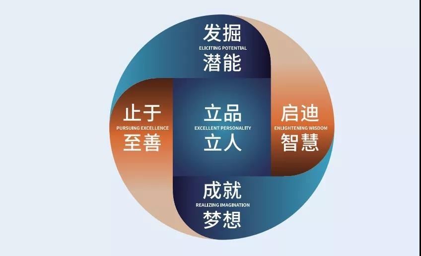 深圳普林斯顿课程