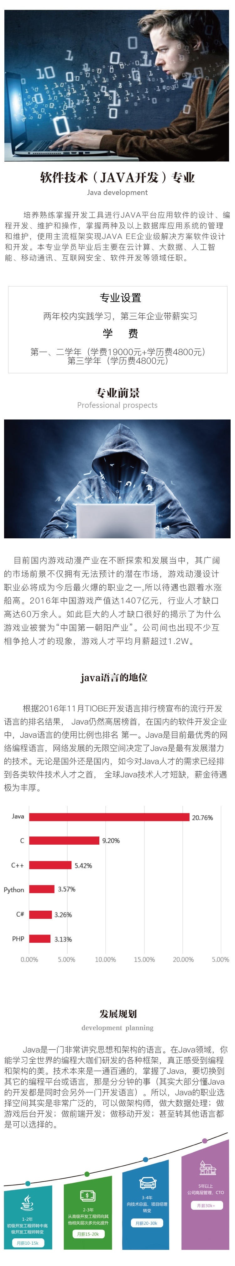 上海软件开发培训