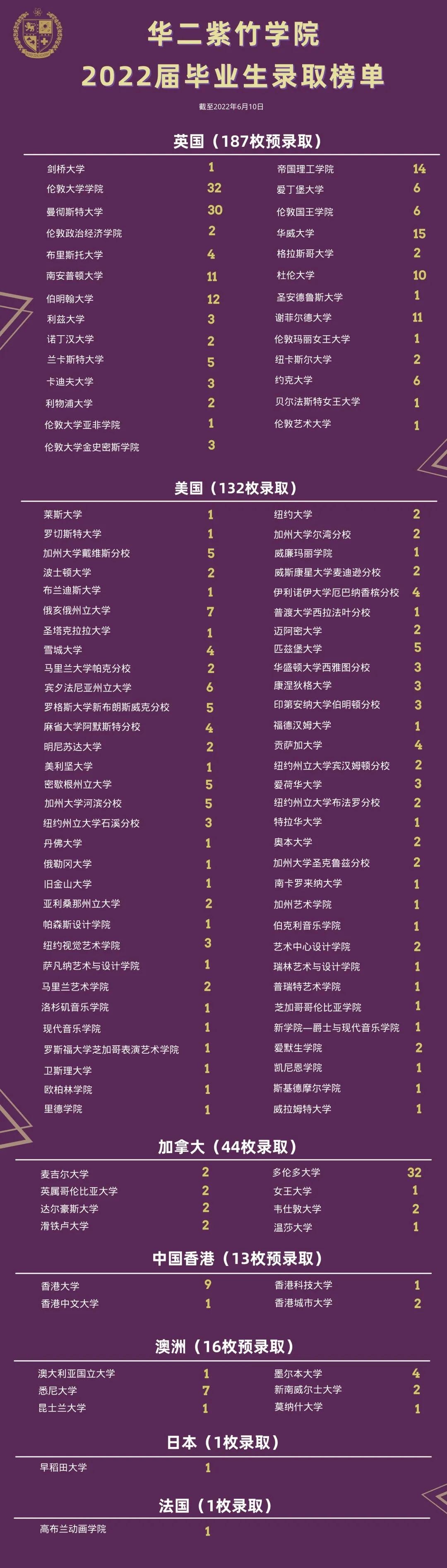 华二紫竹学院