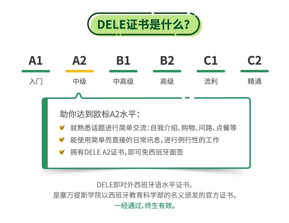 上海西班牙语培训