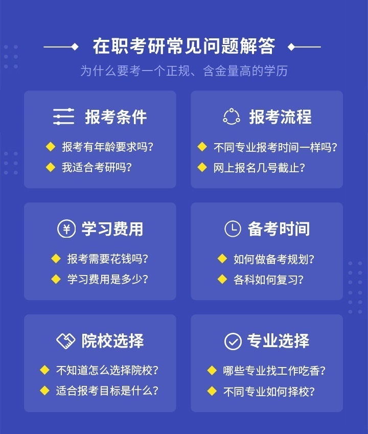 考研