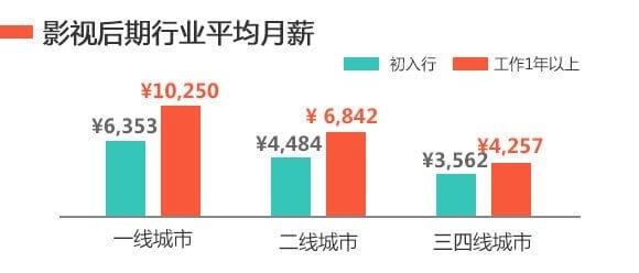 职业路上，与其观望徘徊，不如理智选择