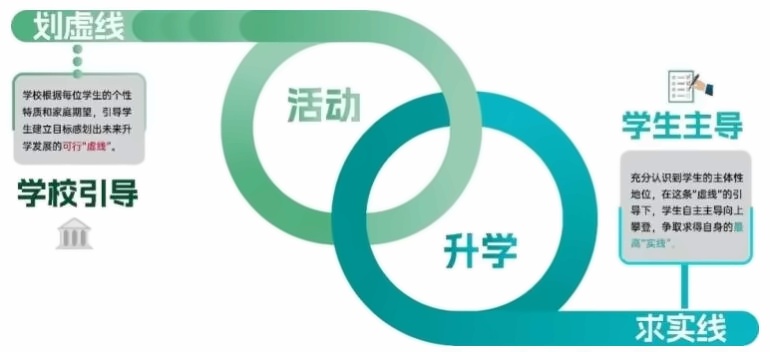 TICC存志学校升学规划