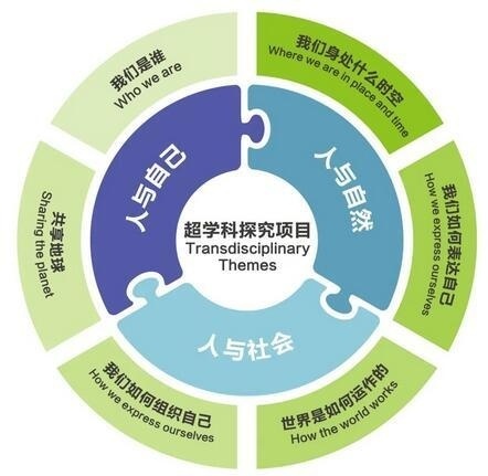 上海常青藤超学科探究项目.jpg