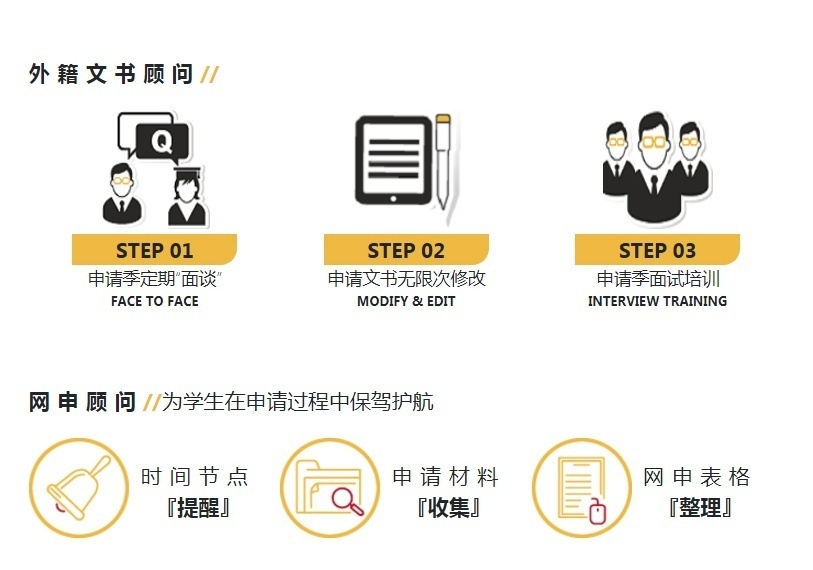 美国本科留学培训学校