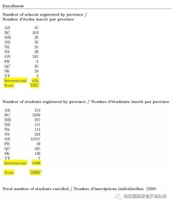 天津哈珀国际教育捷报:2018滑铁卢Euclid竞赛成绩公布