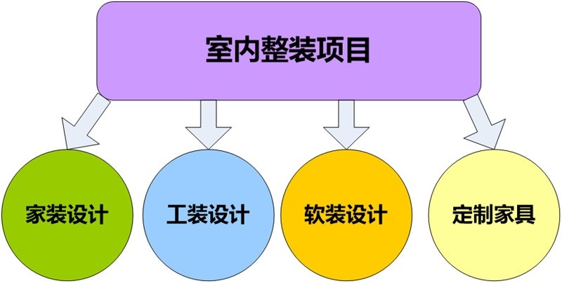 银河教育室内设计师培训机构：发展前景分析