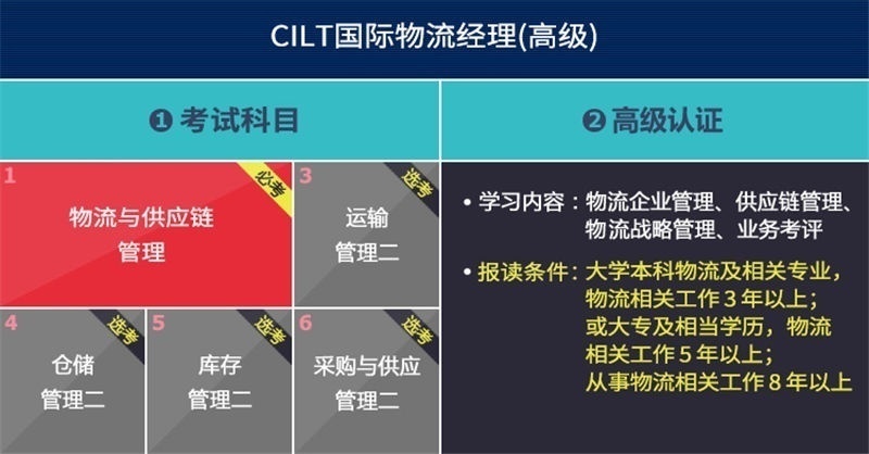 上海物流管理培训