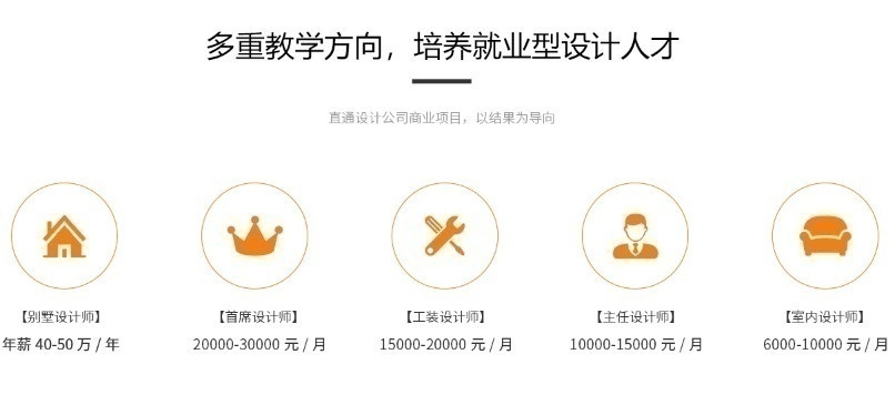 上海室内设计培训课程，就到英豪教育