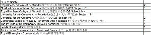 升学榜单