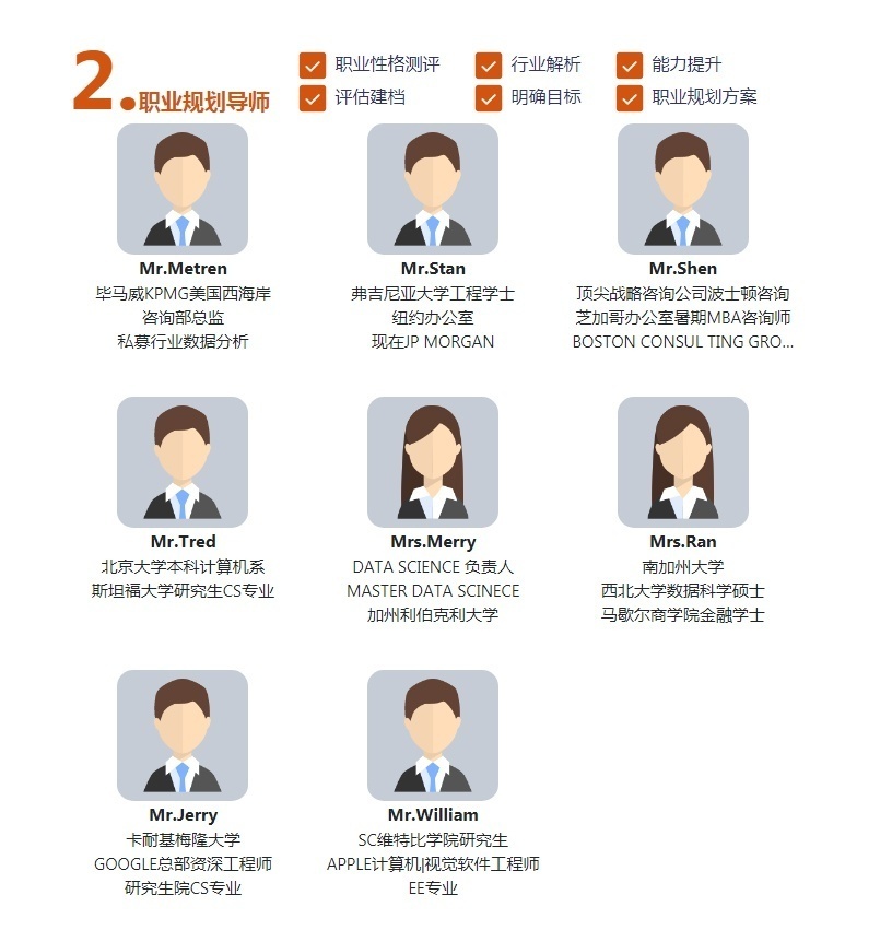 上海美国研究生留学培训学校