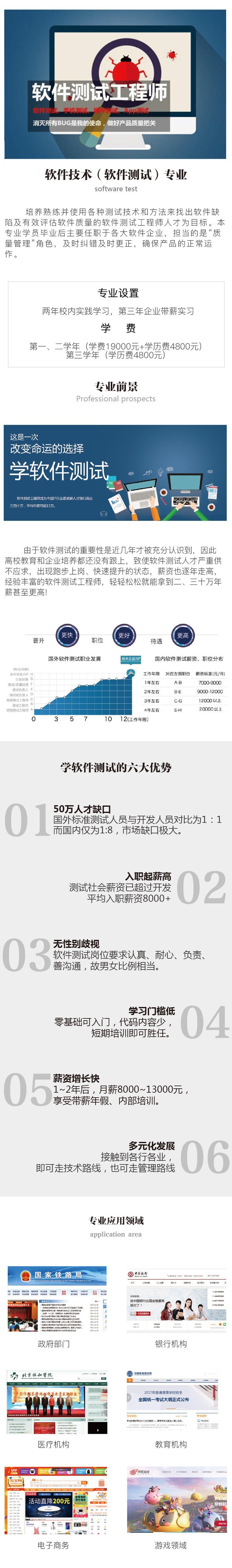 上海软件开发培训