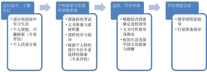 生涯规划体系.jpg