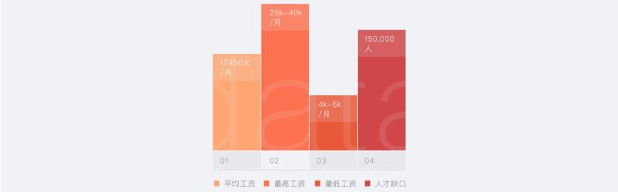 数据图
