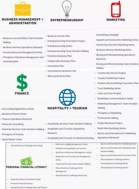 四大高含金量的商科竞赛：DECA
