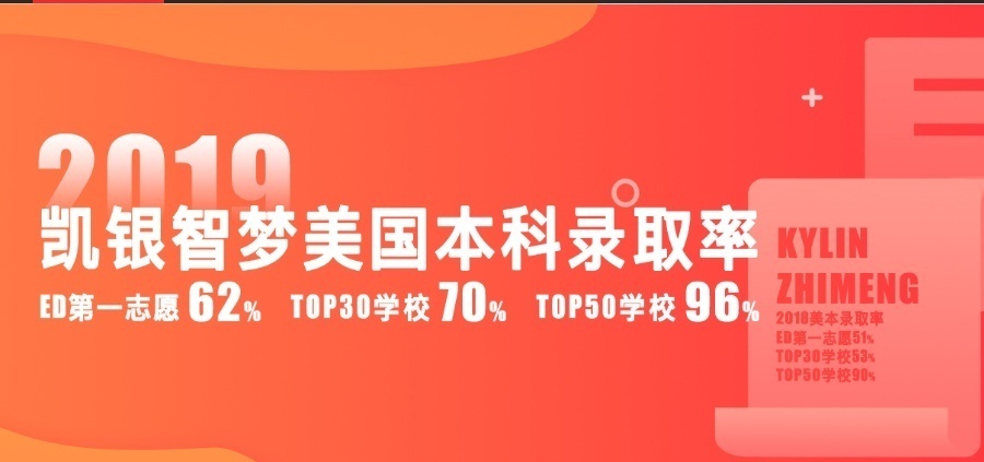 美国留学培训服务课程 美国留学培训服务课程