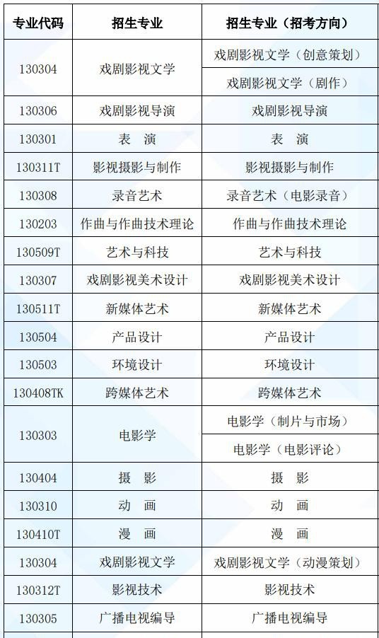 北京电影学院有哪些专业? 北京电影学院有哪些专业?