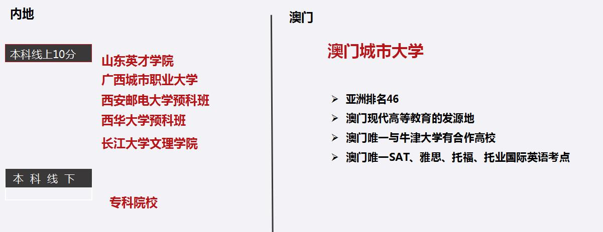 关键词