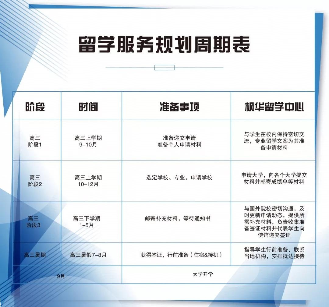 留学服务规划周期表.jpg