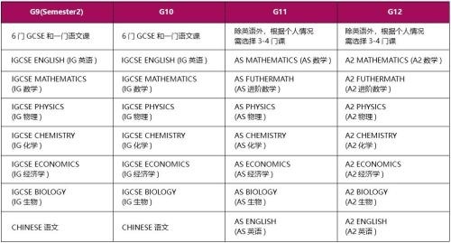 中加枫华A-Level课程设置.jpg