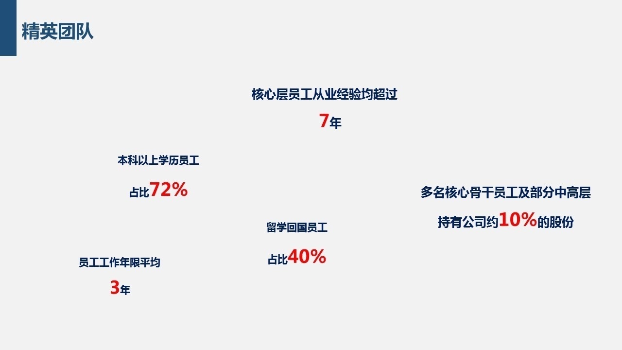 精英团队