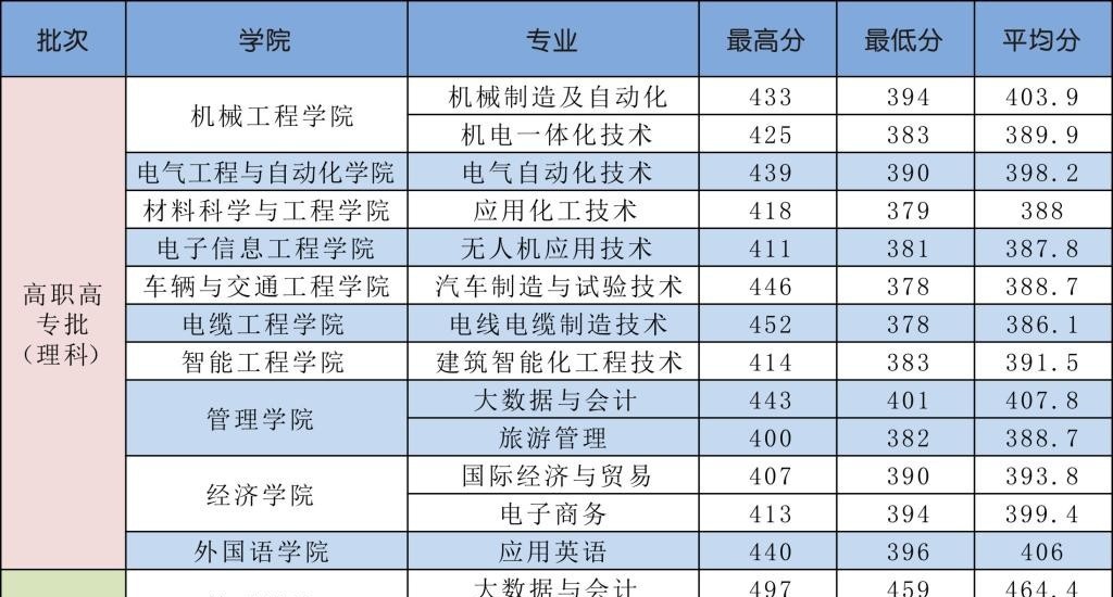 河南工学院