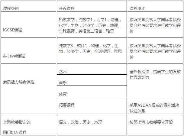 上海金苹果学校国际部课程设置.jpg