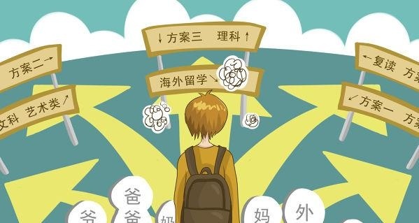 申请留学美国的流程