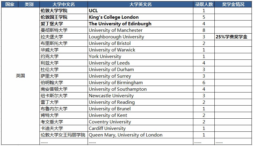 英国大学录取摘要.jpg