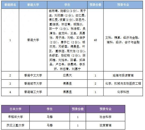 上海光华学院剑桥国际中心录取详情.jpg