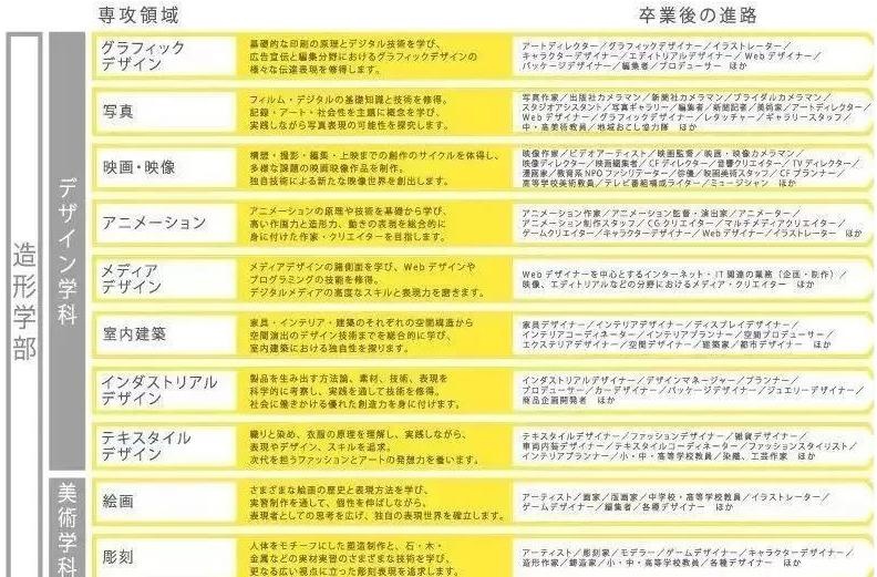 设计类专业.jpg