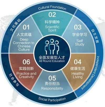 上海师范大学附属第二外国语学校剑桥双语部核心素养