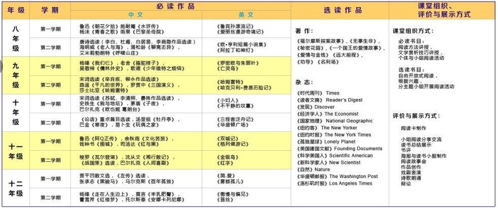 阅读课程化发展.jpg