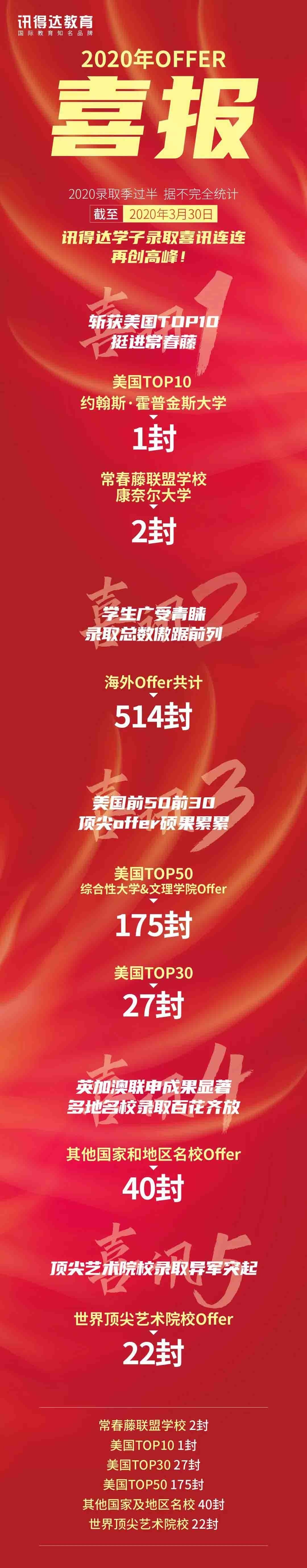 讯得达国际书院