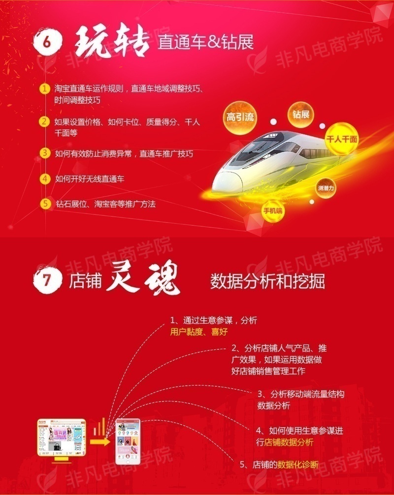 上海淘宝运营培训学校，什么样人群需要学习