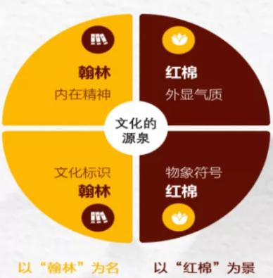 东莞翰林实验学校国际部