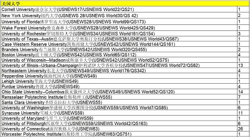 康桥学校昆山校区录取成果