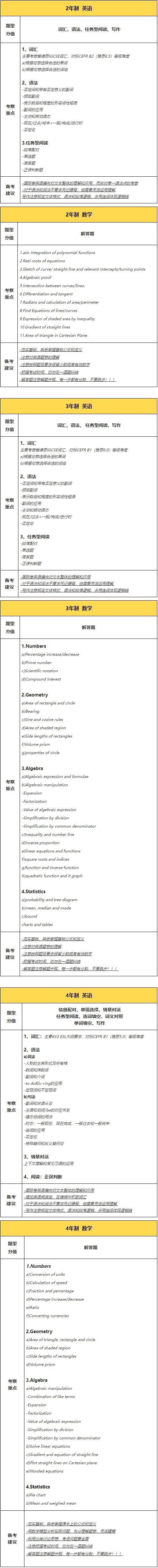 天华英澳美入学考试国际卷考纲.jpg