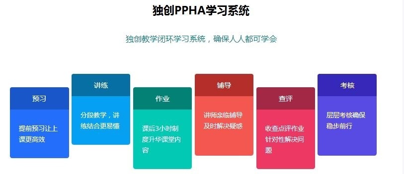 网页ui设计培训、ui设计师0基础学习班