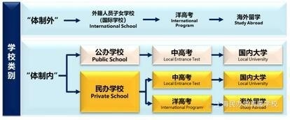 学校类别.jpg