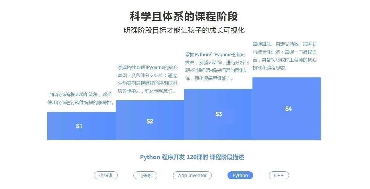 小码王_少儿编程培训_小码教育旗下品牌_中国青少年STEAM教育专业机构_02