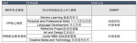 IBCP课程.jpg