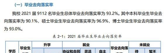 厦门大学