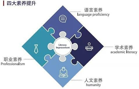 四大素养提升.jpg