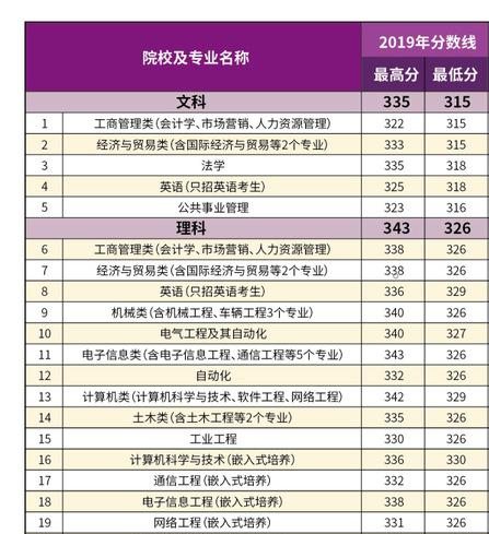 2022南京理工大学紫金学院录取分数线一览表(含2020-2021历年) 2022南京理工大学紫金学院录取分数线一览表(含2020-2021历年)