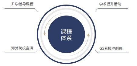 升学指导与生涯规划.jpg