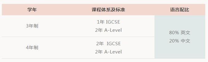 苏州荟同学校高中部课程