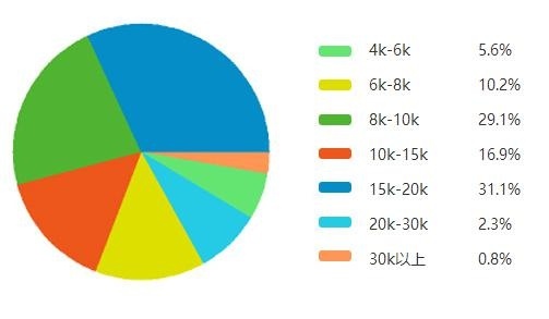 原画设计培训配图